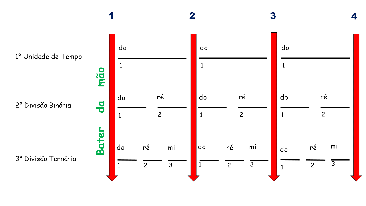 A Pozzoli introdução bater 1.2